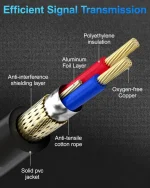 Cable DMX de 3 pines hembra a 5 pines macho de 10" - Imagen 3